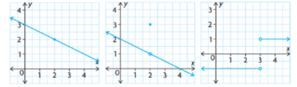 <p>findthe limit of each</p>