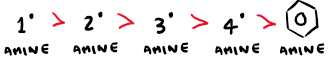 <p>Explain this trend for base strength </p>