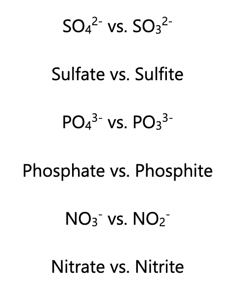 <ol><li><p>Full name of first atom no numerical prefix</p></li><li><p>Base name of second atom (NO NUMERICAL PREFIX) + <strong>ate </strong>or <strong>ite</strong></p></li></ol><p></p><p>*If the first atom has given up all it’s valence electrons to try and balance the atom, use<strong> ate</strong>. Otherwise use<strong> ite</strong></p><p></p><p>EX:</p><p></p><p>PO<sub>4</sub><sup>-3</sup>&nbsp; There are four oxygen atoms giving it a charge of -<strong>8</strong> (each oxygen has gained 2 electrons to get 8). Phosphorus has given it’s 5 electrons to balance the charge to<strong> -3</strong>. Because it’s given away all it’s electrons, we use<strong> ate</strong>.</p><p></p><p>PO<sub>3</sub><sup>-3</sup>&nbsp;Same thing, but phosphorus has not given up all it’s electrons otherwise the charge would be<strong> -1</strong>, so we use<strong> ite</strong>.</p><p></p>