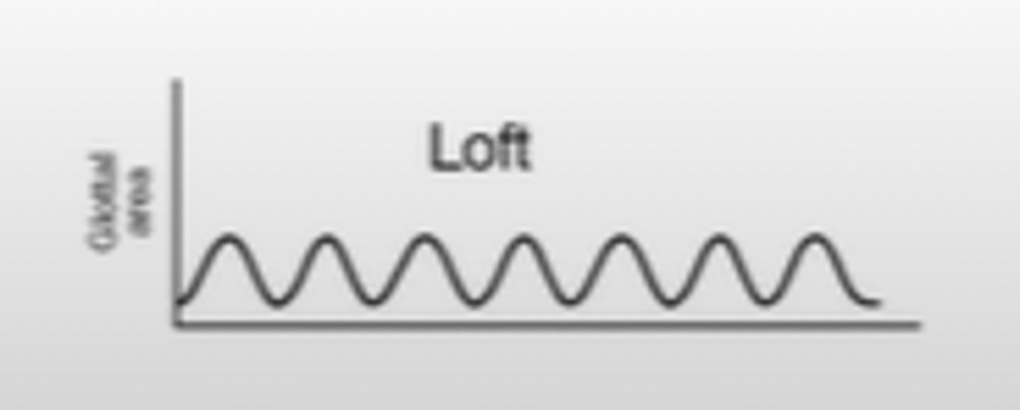 <p>very high frequency of VF vibrations, laryngeal muscles work to produce a very thin edge to the VF</p>