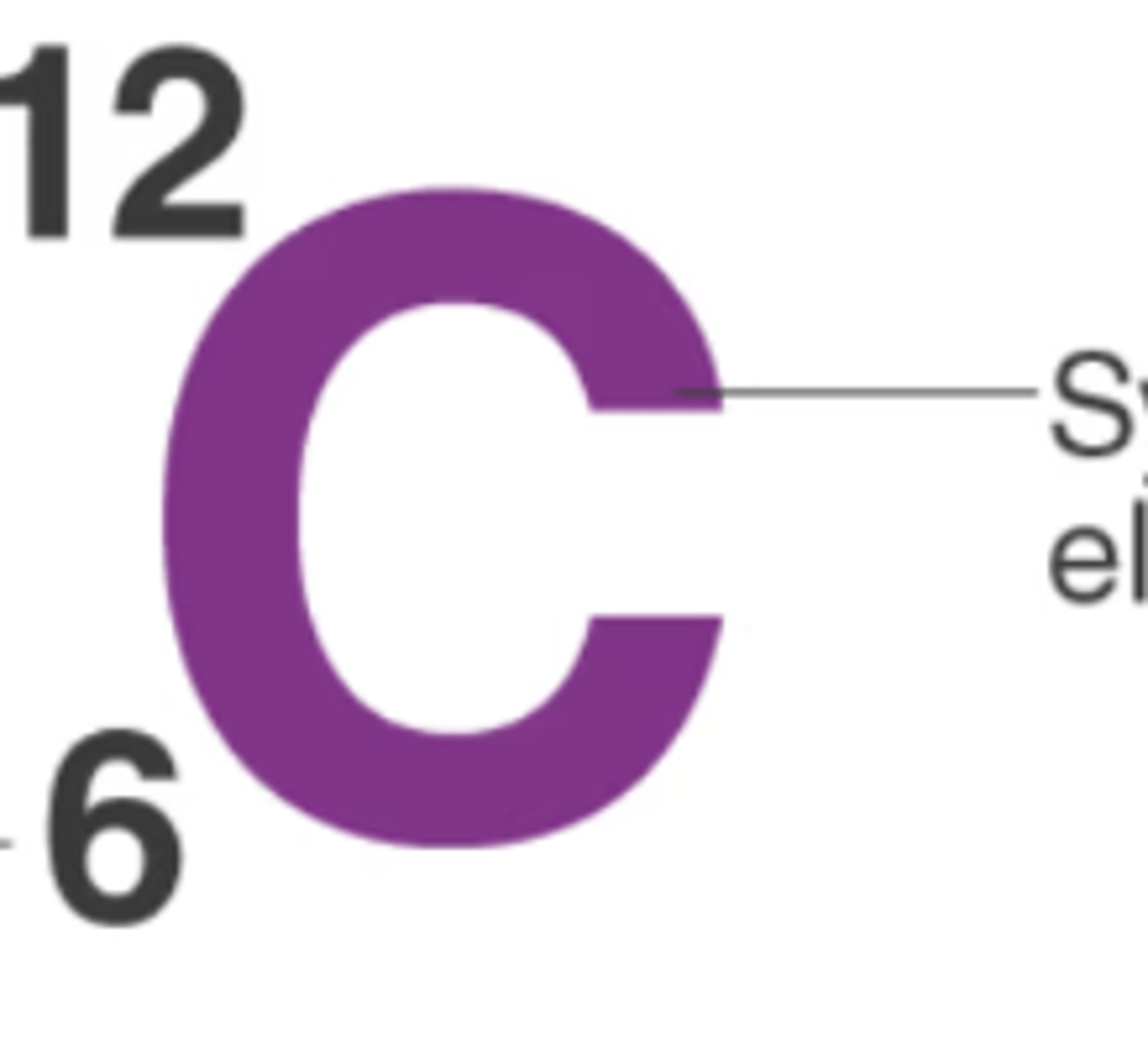 <p>12=atomic mass (protons+neutrons); 6=atomic number (protons)</p>