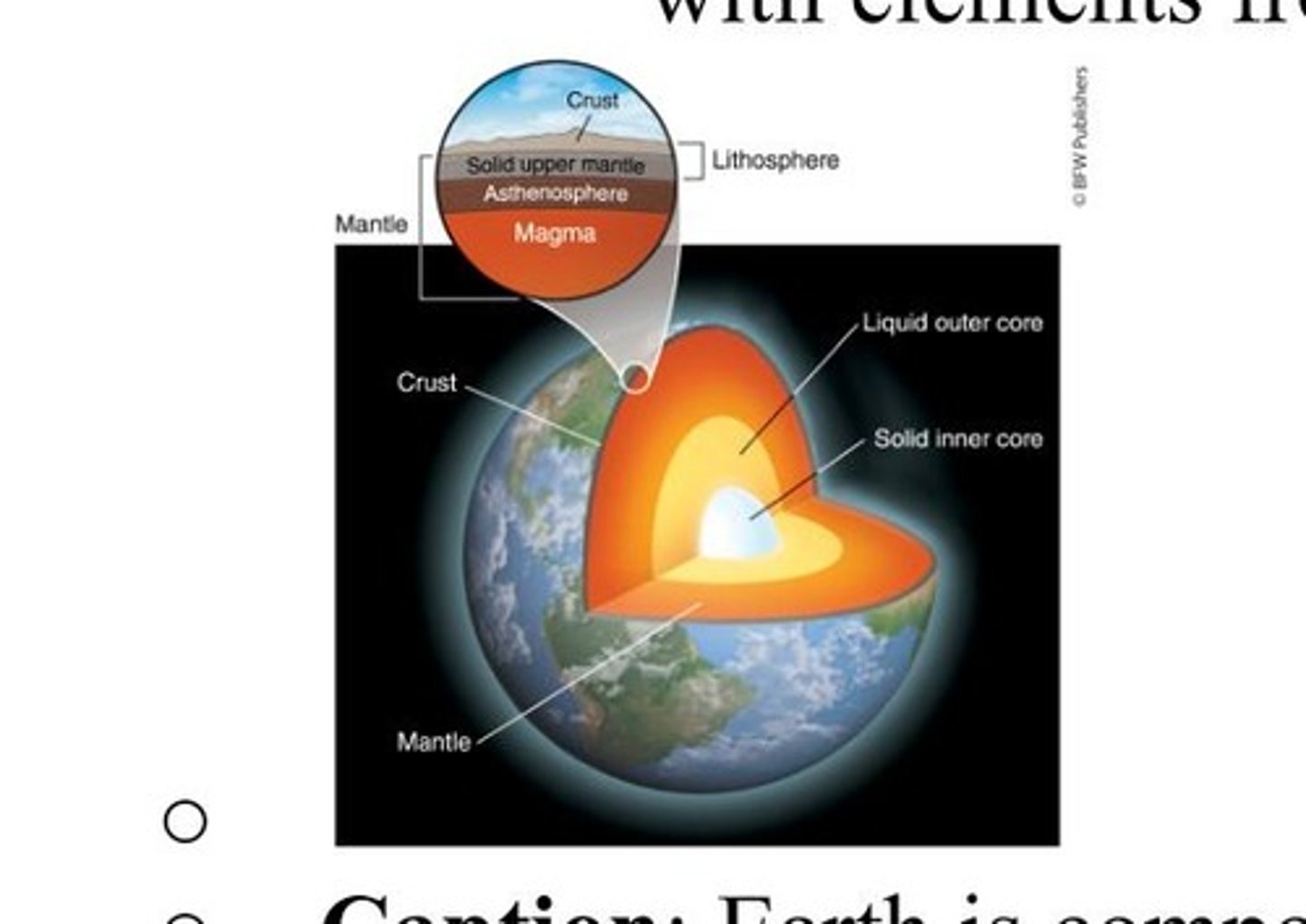 <p>Innermost; iron/nickel; liquid outer plus solid inner.</p>