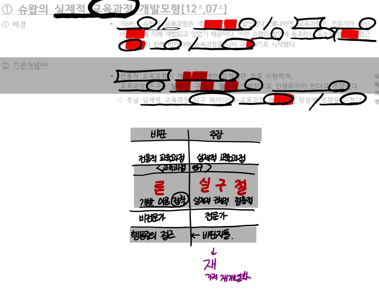 knowt flashcard image