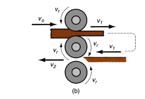 <p>What milling configuration is this?</p>