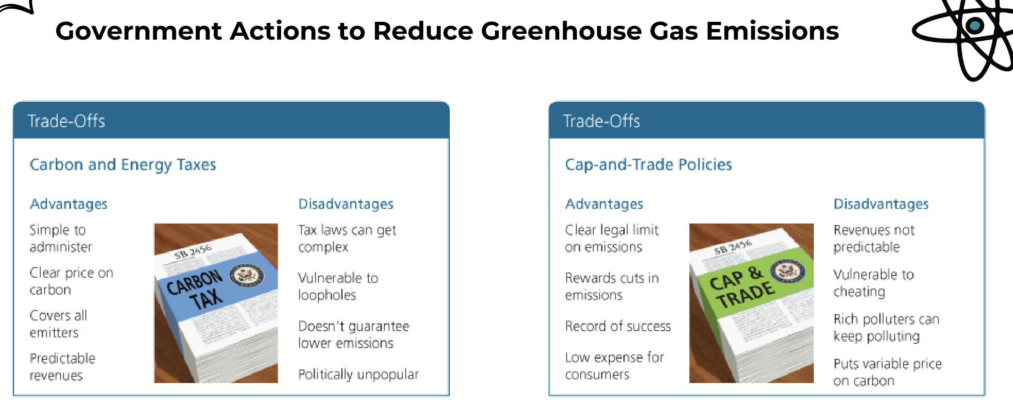 <ul><li><p>Strictly regulate CO2 and CH4</p></li><li><p>Phase out coal-burning power plants</p></li><li><p>Tax CO2 or CH4 emissions/start energy taxes</p></li><li><p>Use a cap-and-trade system</p></li><li><p>Phase out subsidies/tax breaks for fossil fuel industries and industrialized food production</p><ul><li><p>Offer subsidies for energy efficient technologies</p></li></ul></li><li><p>Increase development of alternatives</p></li><li><p>Some countries, states, cities, and private companies are working to reduce their carbon footprints</p></li><li><p>Colleges and universities also reducing carbon footprints</p></li><li><p>We can prepare for climate change</p></li></ul><p></p>