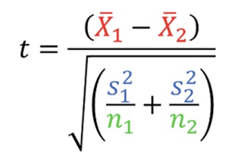 <p><span>statistical test used to compare the means of two independent groups to determine if they are significantly different from each other, </span></p><p>The null hypothesis (𝐻0) for an unpaired t-test typically states that there is no difference between the means of the two groups. The alternative hypothesis (𝐻𝑎) suggests that there is a significant difference between the two means.</p>