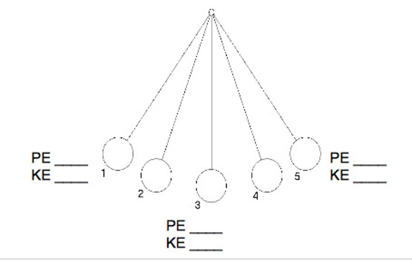 <p>At what point does the pendulum below have the most potential energy?</p>