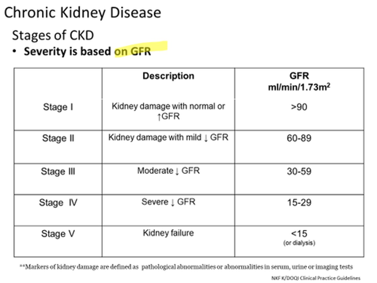 <p>GFR</p><p>&gt; 90 = stage 1</p><p>60-89 = stage 2</p><p>30-59 = stage 3</p><p>15-29 = stage 4</p><p>&lt; 15 = stage 5</p>