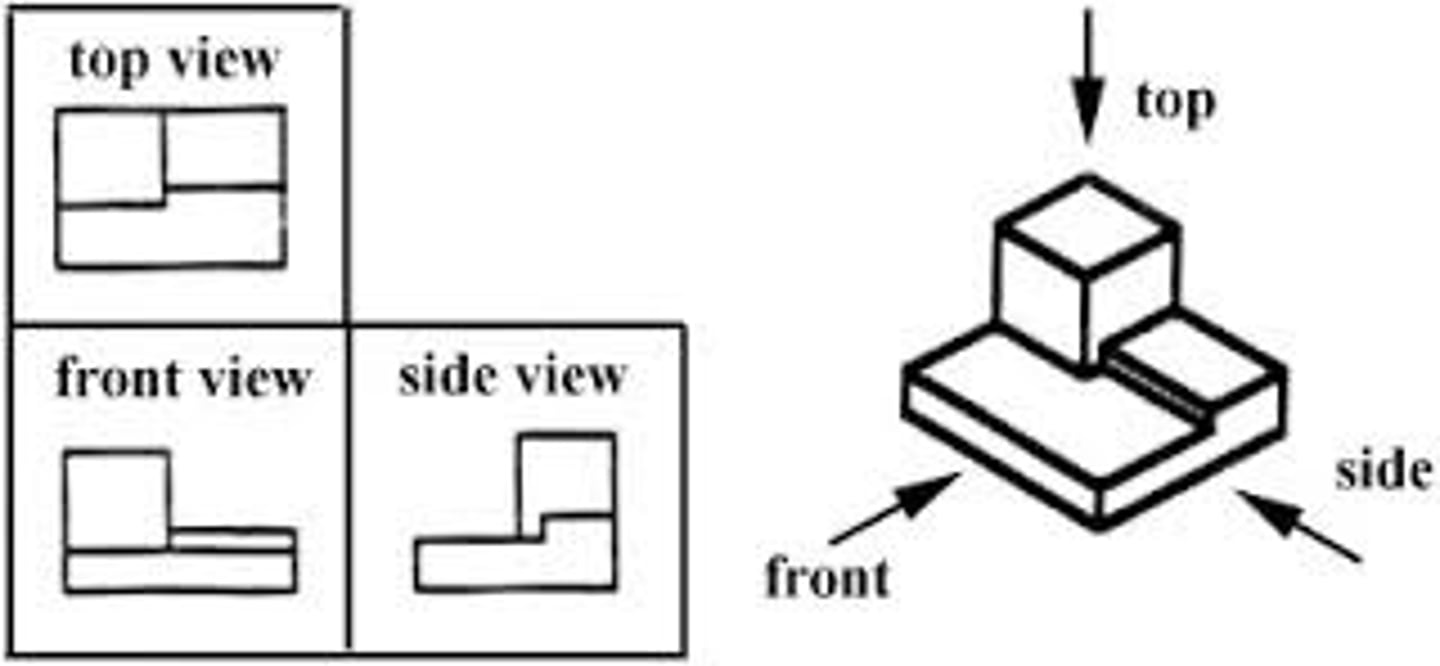 <p>A camera view that shows one side of an object.</p>
