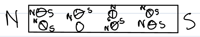 <p>Random domains.</p>