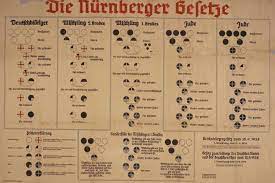 <p>A set of anti-semitic and racist laws implemented by Nazi Germany, stripping Jews of their citizenship and prohibiting relationships or marriages between Jews and non-Jews. These laws were a precursor to the systematic persecution and genocide of the Holocaust.</p>