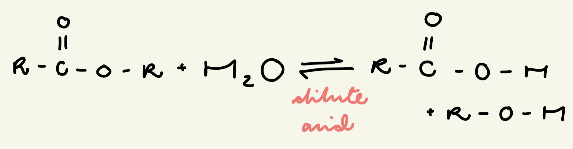 <ul><li><p>dilute acid (typically H<sub>2</sub>SO<sub>4</sub>) catalyst</p></li><li><p>heated under reflux</p></li><li><p>products = carboxylic acid and alcohol</p></li></ul><p></p>
