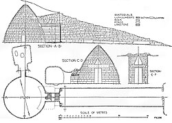 <p>Technique where each stone brick project slightly inward over the one below it, narrowing the gap until it can be closed at the top. In an opening, known as Corbel Arch. In 3 dimensions, a corbelled dome. Treasury of Atreus is an example of this.</p>