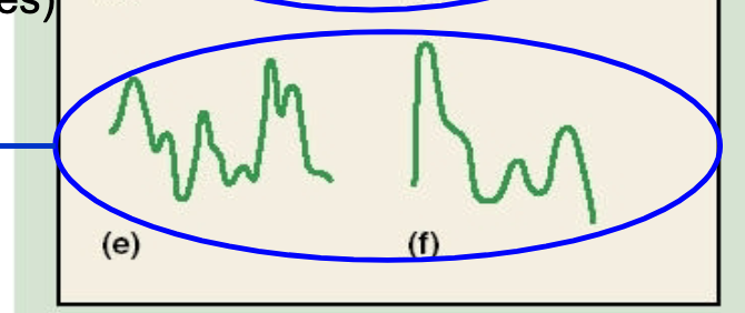 <p>combination of 2+ frequencies </p>