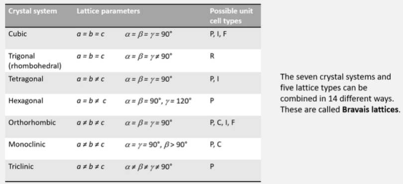 <p>14 different ways</p>