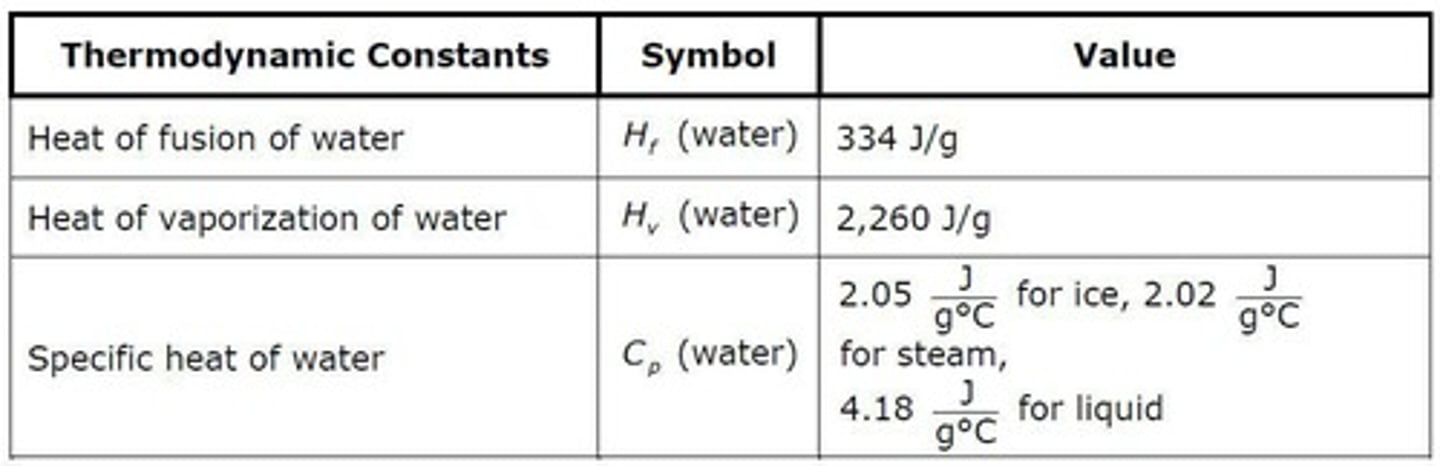 <p>Heat of fusion is the energy required to change a substance from solid to liquid, while heat of vaporization is the energy required to change a substance from liquid to gas.</p>