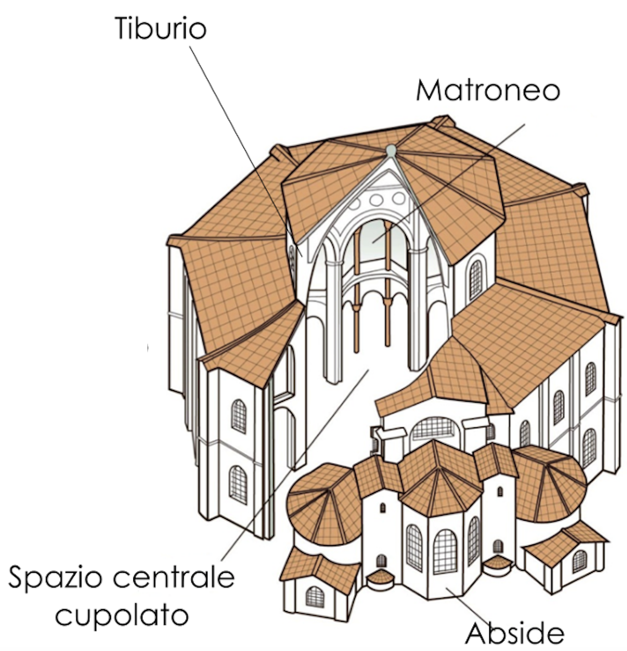 <p>Tetto che maschera la cupola sottostante. Da fuori sembra non esserci una cupola, la si vede solo all'interno.</p>