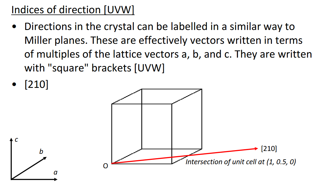 <p>They are written as integers always</p>