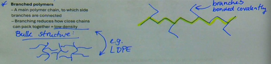 <ul><li><p>a main polymer chain, to which side branches are connected</p></li><li><p>branching reduces how close chains can pack together → low density</p></li><li><p>branches are bonded covalently</p></li><li><p>e.g. LDPE</p></li></ul><p></p>