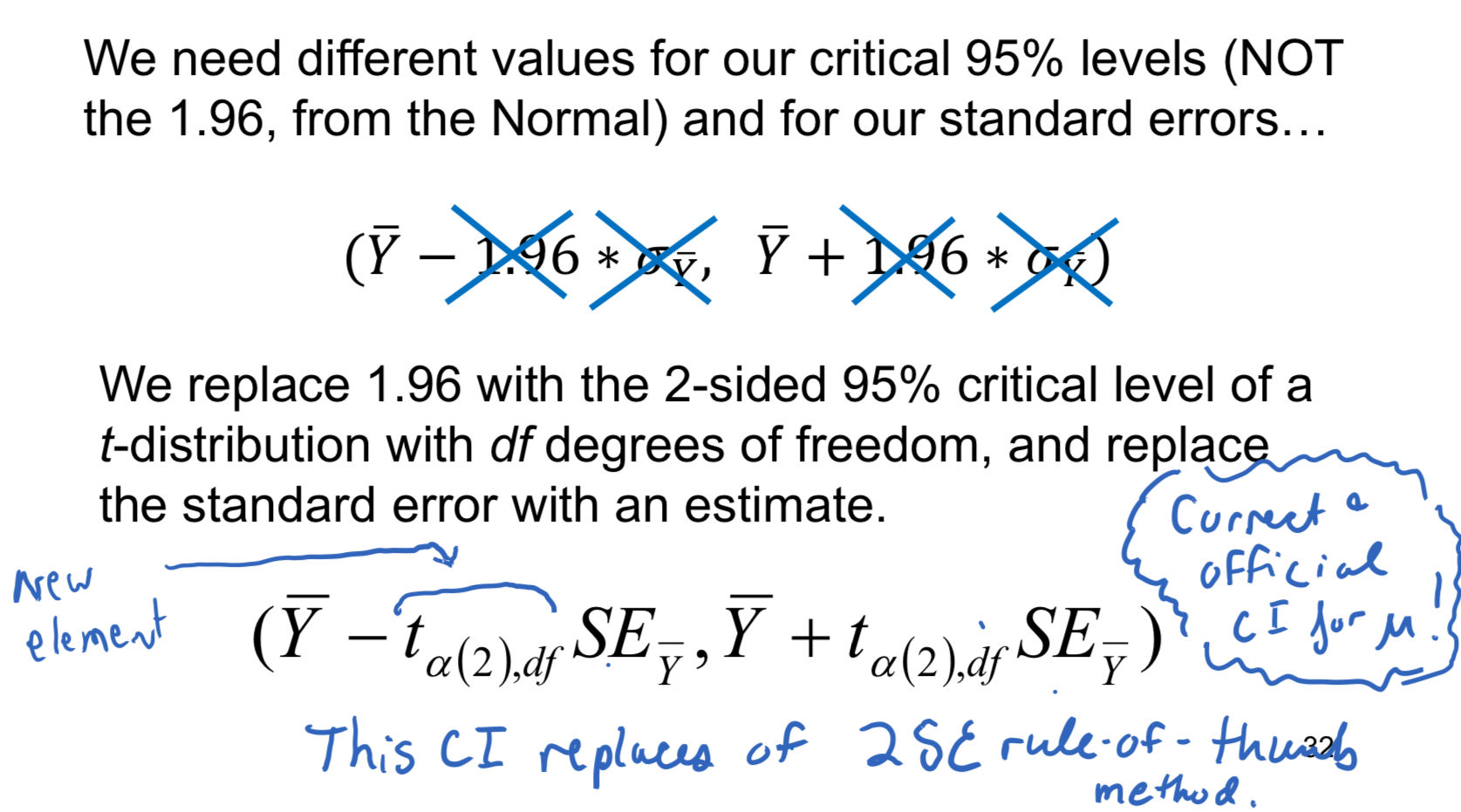 <p>We replace 1.96 with the 2-sided 95% critical level of a t-distribution with df (degrees of freedom), and replace the standard error with an estimate</p>