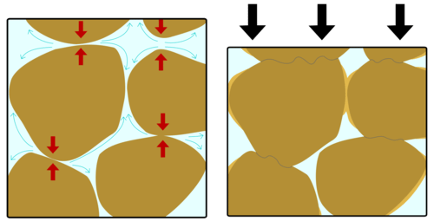 <p>the process where tiny pieces of rocks are SQUEEZED and "GLUED" together into a rock.</p>