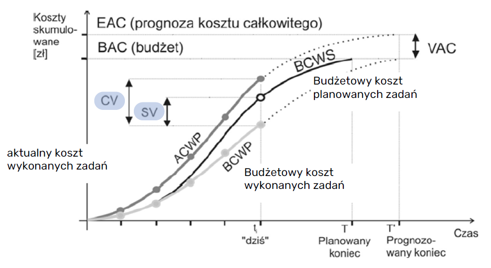 <p>CV to:</p>
