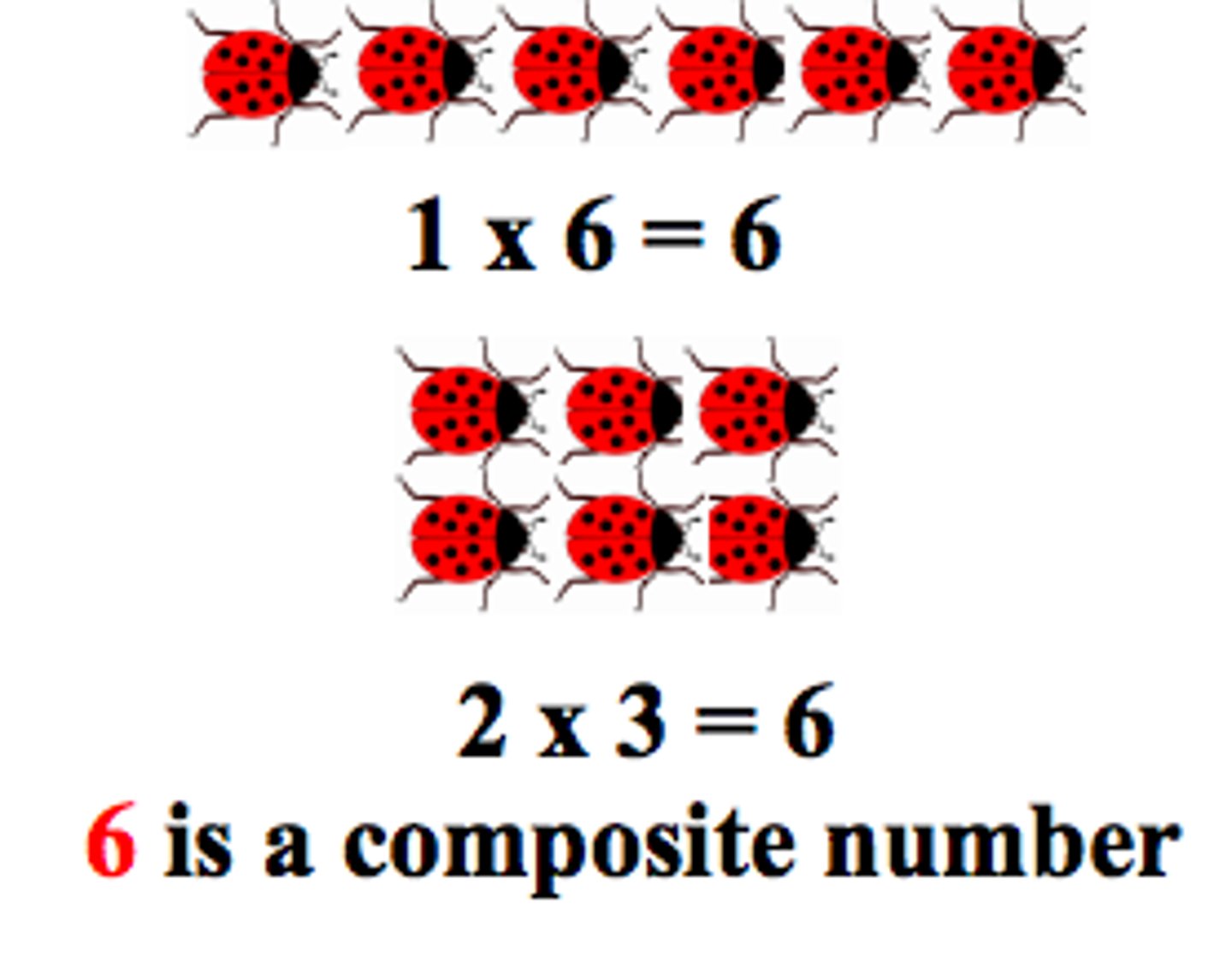 <p>A number that has more than two factors—it can be made by multiplying smaller numbers.</p>