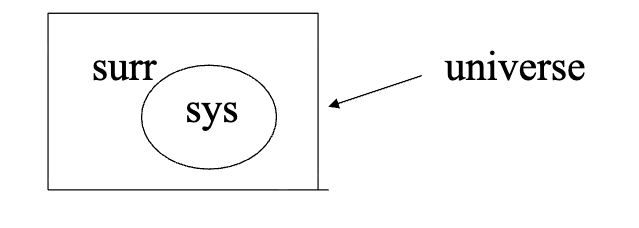 <ul><li><p><strong>includes both the system + surroundings</strong></p></li><li><p>_________ = system + surroundings</p></li><li><p>any changes (i.e. energy, entropy) in the _______ must be the result of the combined changes in the System and Surroundings</p></li><li><p>thus, we may write:</p></li><li><p>delta(______) = delta(System) + delta(Surroundings)</p></li></ul><p>*KNOW THIS</p>