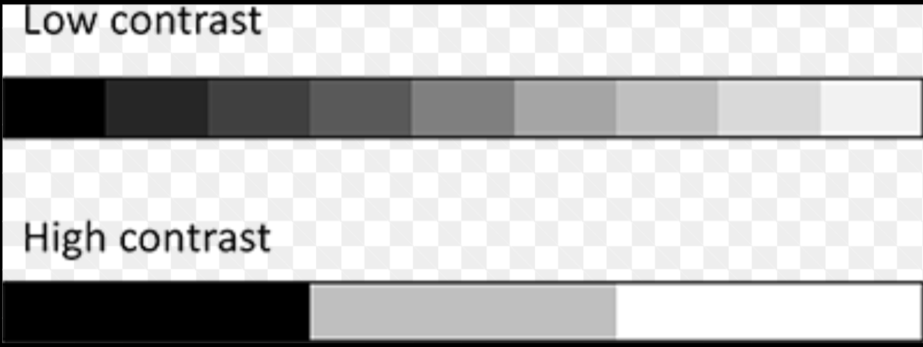 <p>The ability to distinguish between different shades of gray.</p>