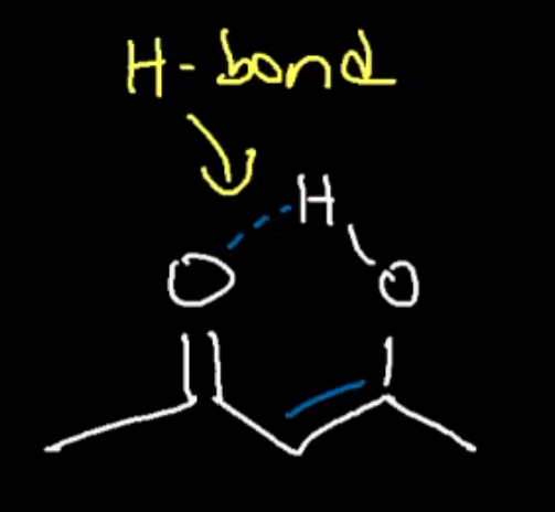 <p>Due to conjugation and being stabilised by an intramolecular hydrogen bond</p>