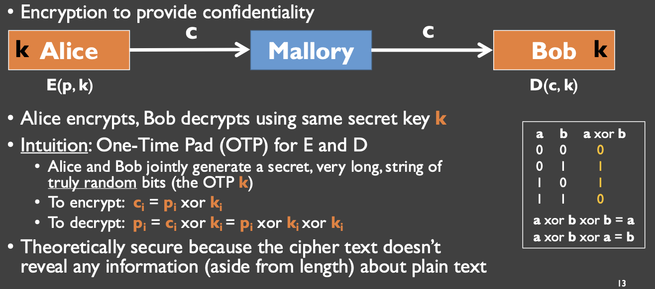 <p>Alice encrypts, and Bob decrypts using the same key <strong>k </strong>and uses OTP for E and D</p><ul><li><p>both generate a <strong>secret, long string of truly random bits (the OTP k)</strong></p></li><li><p>to encrypt: c = p XOR k</p></li><li><p>to decrypt: p = c xor k = p xor k xor k</p></li></ul><p>theoretically secure since cipher text doesn’t reveal any info (besides length) about plain text</p><p></p>