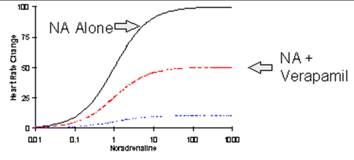 <p>The following graph represents what?</p>