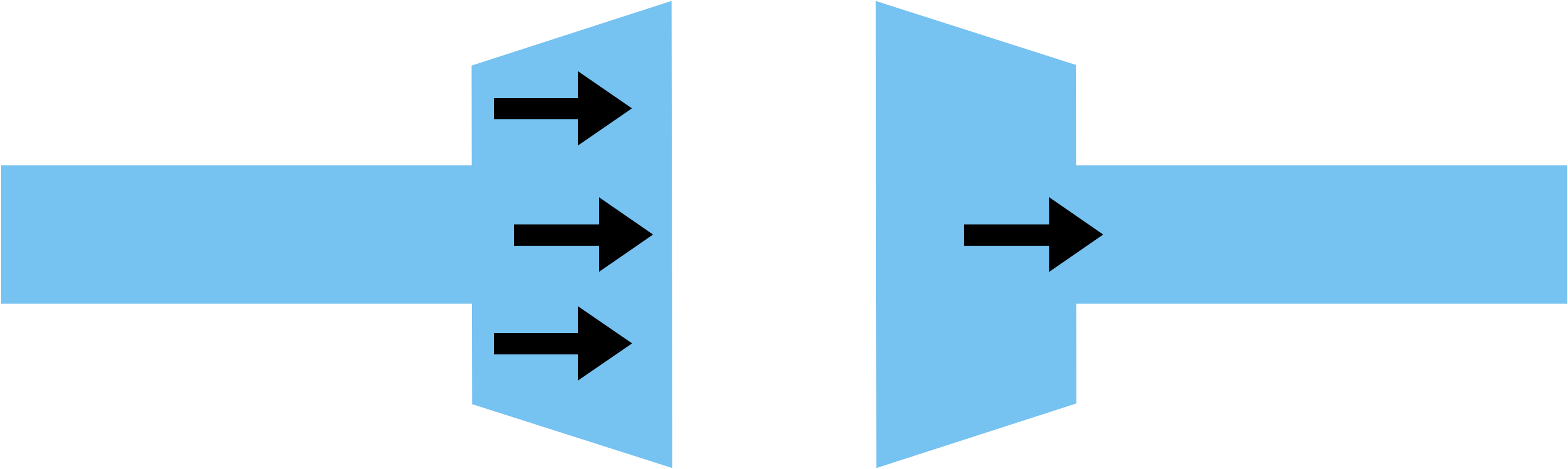 <p>Temporal summation </p>