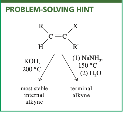 <p class="p1">Using either KOH or sodium amide at these elevated temperatures implies brutal</p><p class="p1">reaction conditions, encouraging side reactions and rearrangements. Yields are often</p><p class="p1">poor</p>