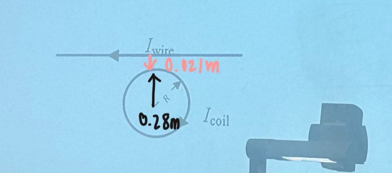 <p>The radius of a coil of wire with N turns is R = 0.28m. A clockwise current of Icoil = 1A flows in the coil as shown. A long straight wire carrying a current Iwire = 29A toward the left is located 0.04m from the edge of the coil. The magnetic field at the center of the coil is zero tesla. Determine N, the number of turns.</p>