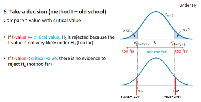 <p>Decision making visualized</p>