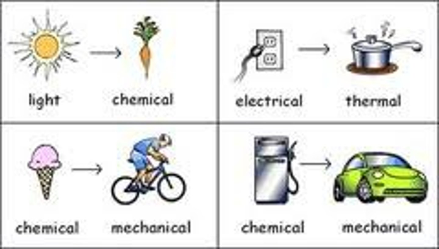 <p>Processes that lead to the formation of new products or involve a change in state.</p>