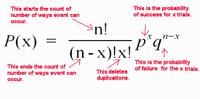 <p>Binomial Expansion Formula</p>