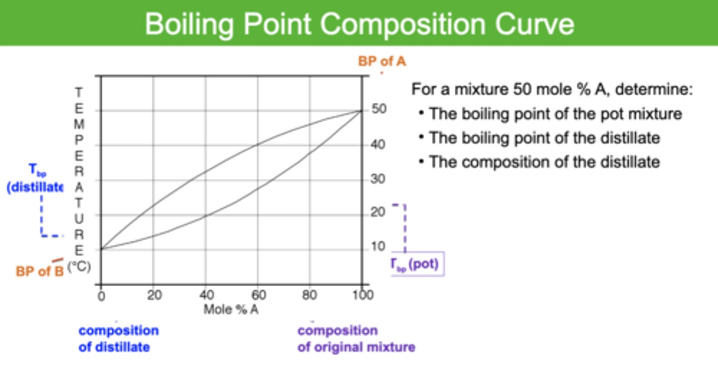 <p>look at image</p>