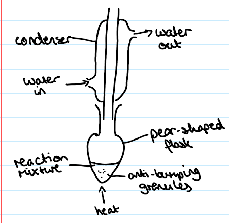<p>heat under reflux</p>