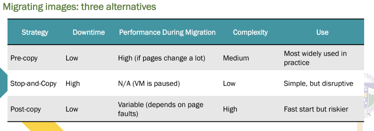 <p>Migrating images: three alternatives</p><p>1. Pushing memory pages (unit of memory management) to the new machine and <strong>resending the ones that are later modified</strong> during the migration process.</p><p>2. <strong>Stopping </strong>the current virtual machine; <strong>migrate </strong>memory, and start the new virtual</p><p>machine.</p><p>3. Letting the new virtual machine <strong>pull in new pages as needed</strong>: processes start on the new virtual machine immediately and copy memory pages on demand.</p>