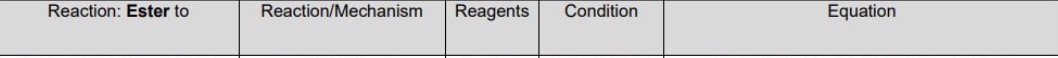 <p>for esters, fill in the table for the two reactions they undergo</p>