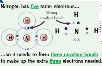 <p>how to draw dot &amp; cross diagrams, its useful because..</p>