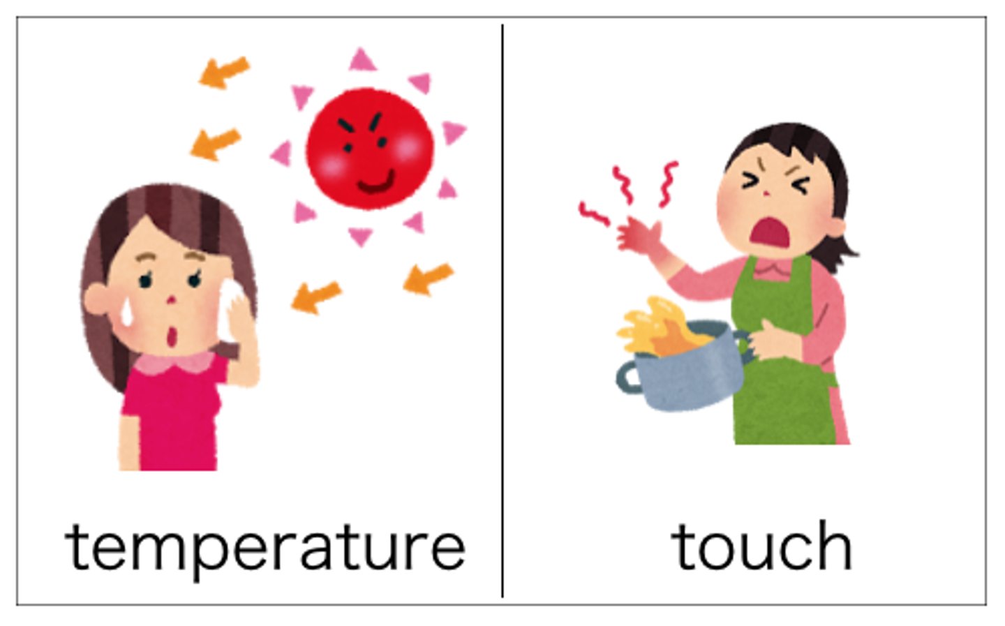 <p>hot [air temperature]; hot [to the touch]</p>