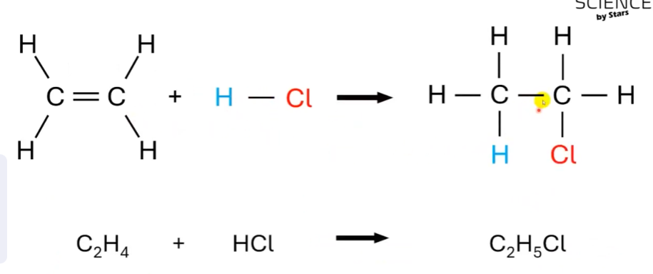 <p>Additie met halogenen</p>
