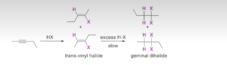 <p>Addition of H-X to an unsymmetrical internal alkyne</p>