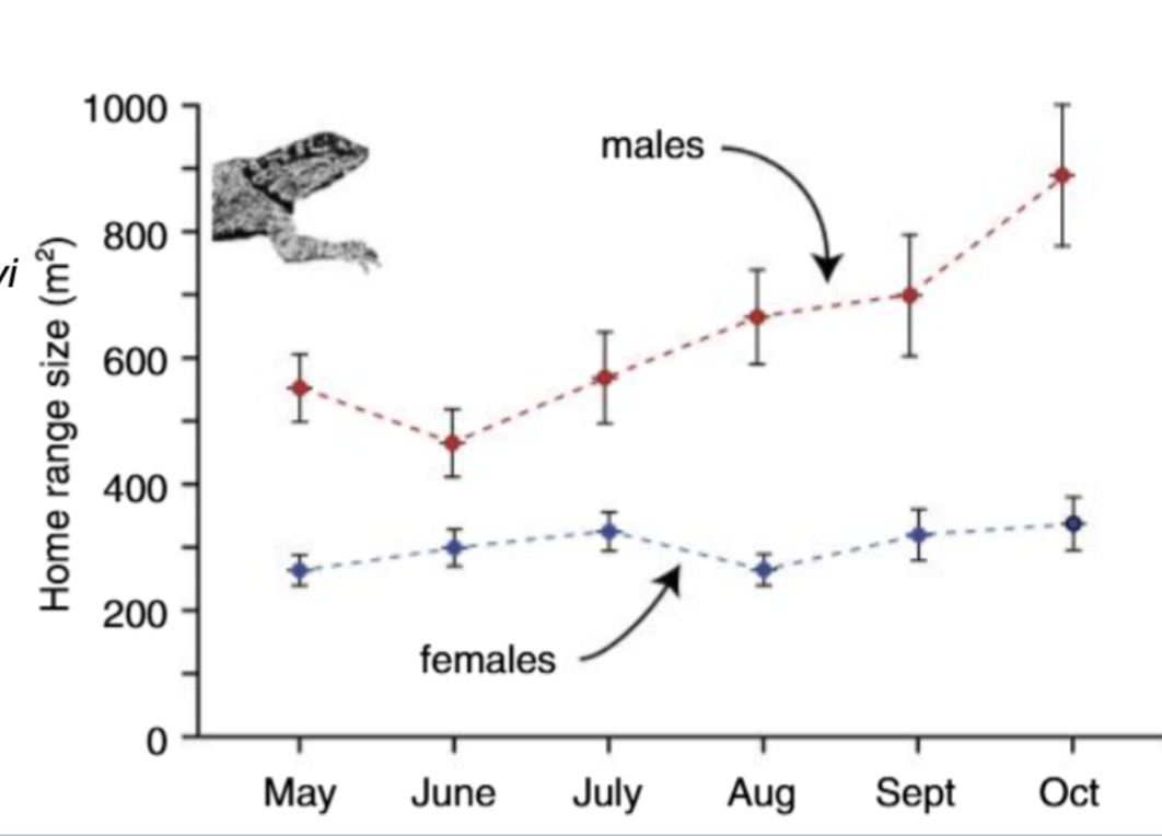 <p>Discuss this figure </p>