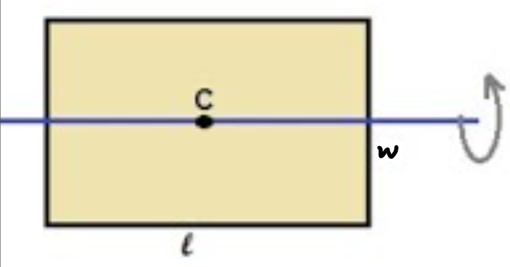 <p>M.O.I of a Rectangular Lamina (About It’s COM, Passing Through It’s Width)</p>