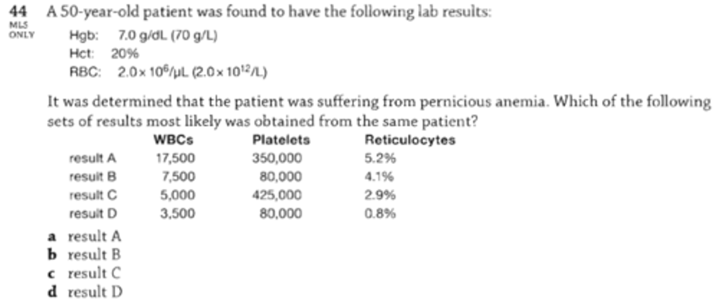 <p>44. A 50-year-old patient was found to have the following lab results:</p><p>-Hgb 7.0 g/dL (70 g/L)</p><p>-Hct: 20%</p><p>-RBC 2.0 x 10^6/uL (2.0 x 10^12/L)</p><p>It was determined that the patient was suffering from pernicious anemia. Which of the following sets of results most likely was obtained form the same patient?</p><p>WBC Platelets Reticulocytes</p><p>-Result A: 17,500; 350,000; 5.2%</p><p>-Result B: 7,500; 80,000; 4.1%</p><p>-Result C: 5,000; 425,000; 2.9%</p><p>-Result D: 3,500; 80,000; 0.8%</p><p>A. result A</p><p>B. result B</p><p>C. result C</p><p>D. result D</p>
