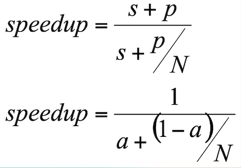 <p>provides a theoretical limit to the speedup that can be achieved with a parallel processing system</p>